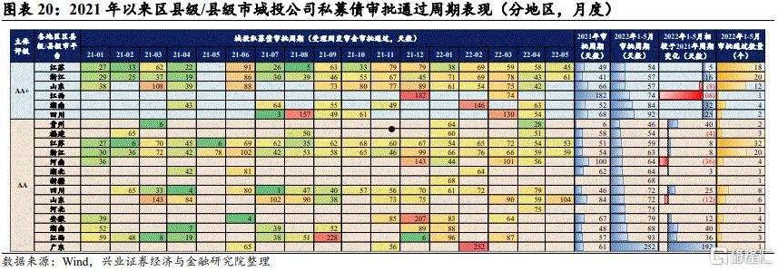 成都金堂城投2022年债权(成都金堂2021年未来发展规划)