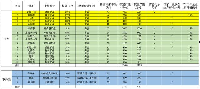 股票分哪些类(股票有哪些类别)