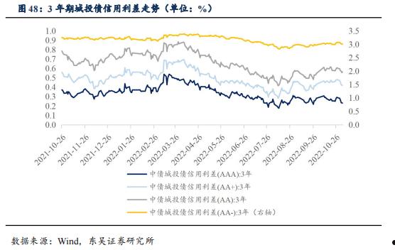 包含山东正方2022年债权的词条