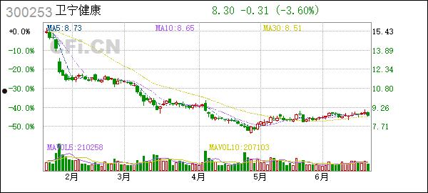 包含山东正方2022年债权的词条