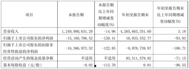 600469风神股份(600469风神股份高管)