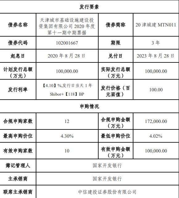 2022潍坊滨城城投债权20号、23号的简单介绍