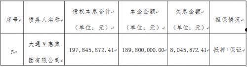 天津蓟州新城债权2号(天津蓟州新城建设投资债权)