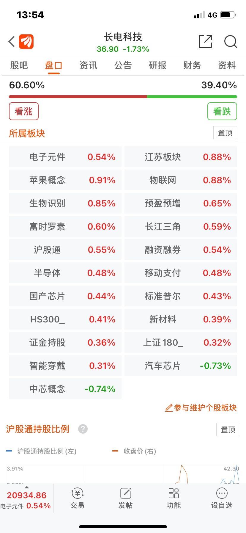 600584股票(600584股票怎么样)