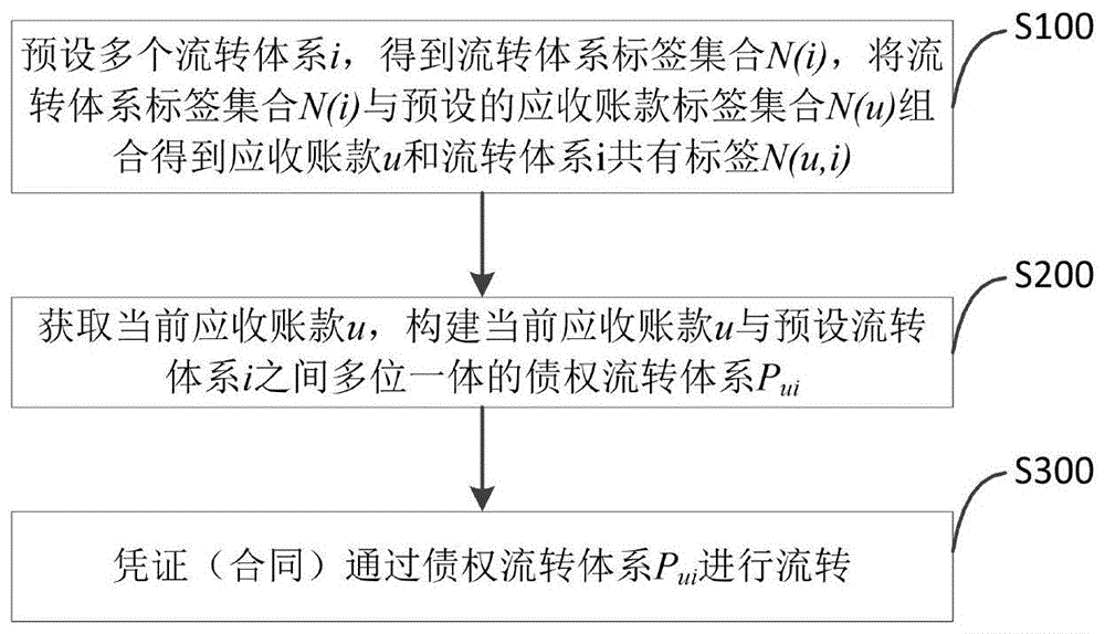 关于连云港GYCT2022应收债权1期的信息