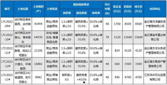 关于连云港GYCT2022应收债权1期的信息