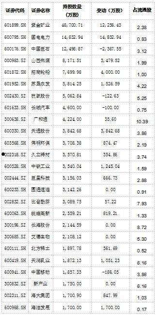 601899资金流向(紫金矿业今天不能买入吗)