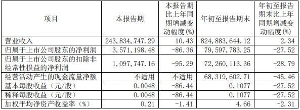 600866(600866目标价位)