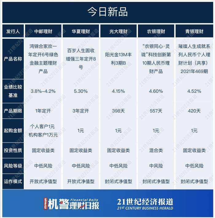 包含xx城投债优选3号私募证券投资基金的词条