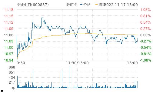 600857股票(600857股票公告)