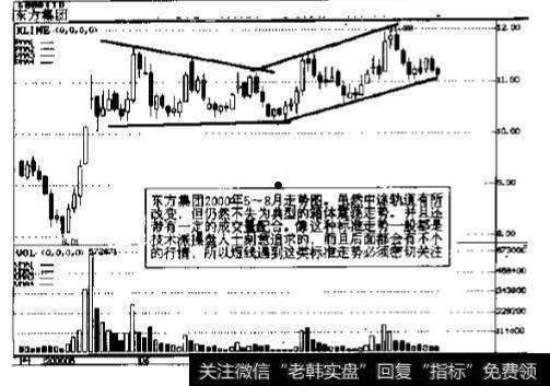 东方集团600811(东方集团600811今天上午收盘价)