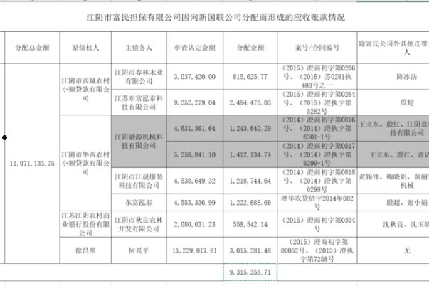 关于湖南SD应收账款债权资产的信息