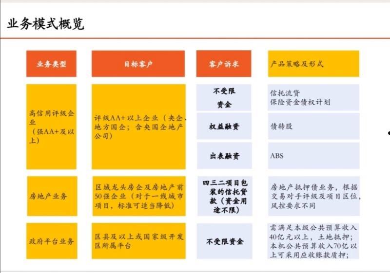 关于央企信托-XS351号山东青岛集合资金信托计划的信息