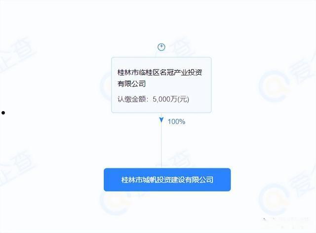 包含云南省土地储备运营有限公司-云南土储信用资产2022第一期的词条