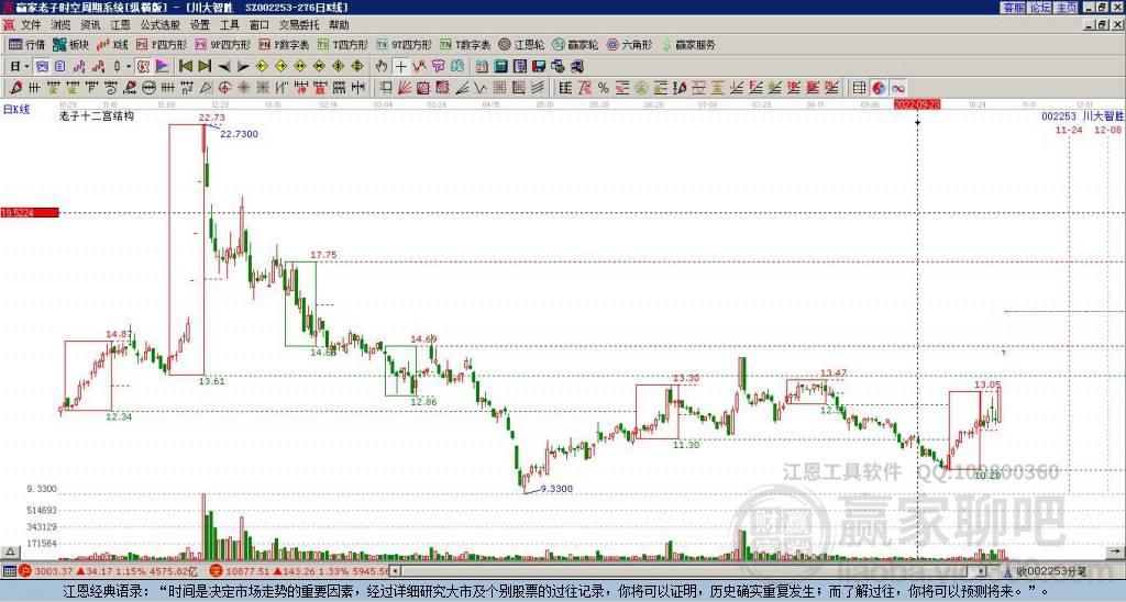 002253(002253川大智胜股吧)