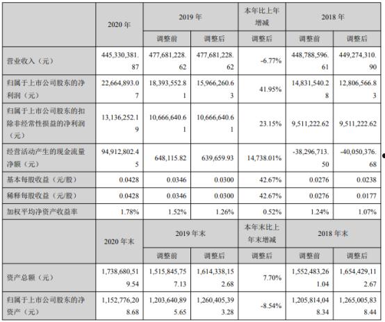 华平股份股票(华平股份股票代码多少)