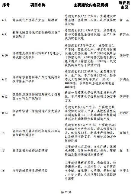 包含洛阳涧西区兴隆寨安置房2022政府债的词条