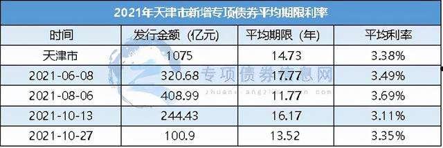 四川遂宁开达投资2021年债权(遂宁开达投资有限公司2020债权资产)