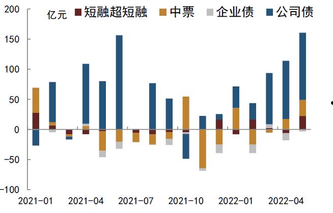 邹城市利民2022年定向融资计划(邹城市利民2022年定向融资计划招聘)