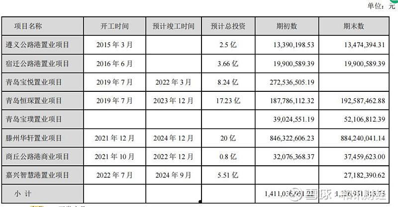 泸州纳溪云溪水务债权转让项目的简单介绍