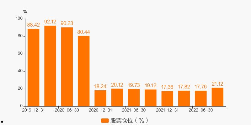 国投瑞银景气(国投瑞银景气121002最新净值)