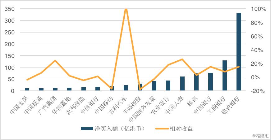 沪港通资金流向(沪港通资金流向规则)