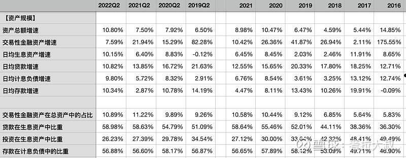 包含薛城2022年城市综合开发债权的词条