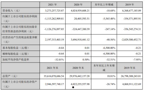 002305南国置业(002305南国置业盈润好不好)