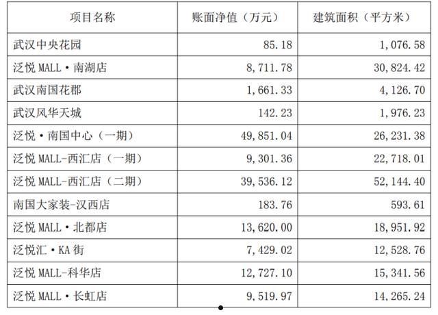 002305南国置业(002305南国置业盈润好不好)