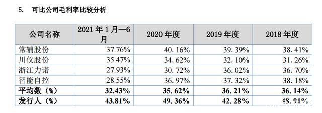 北交所新股申购一览表(北交所新股申购一览表2022年3月)