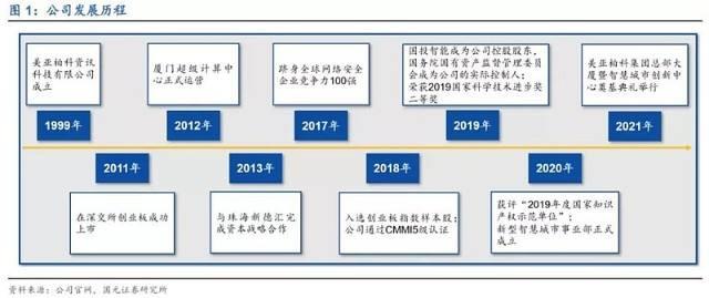 美亚柏科股票(美亚柏科股票代码是多少)