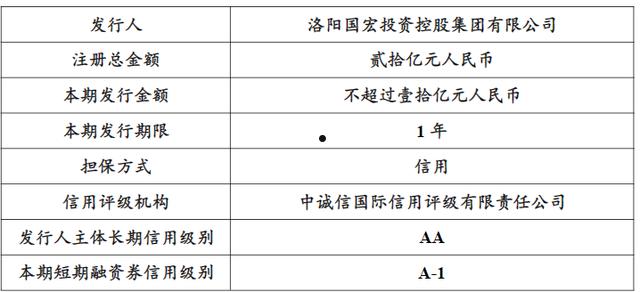 2022山东淄博公有债权计划的简单介绍