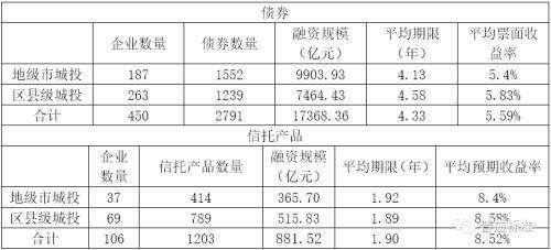 2022潍坊滨城城投债权20号、24号的简单介绍