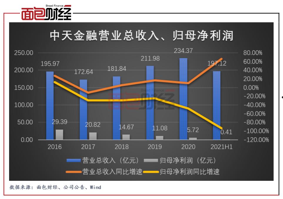 中天金融(中天金融终止收购华夏公告)