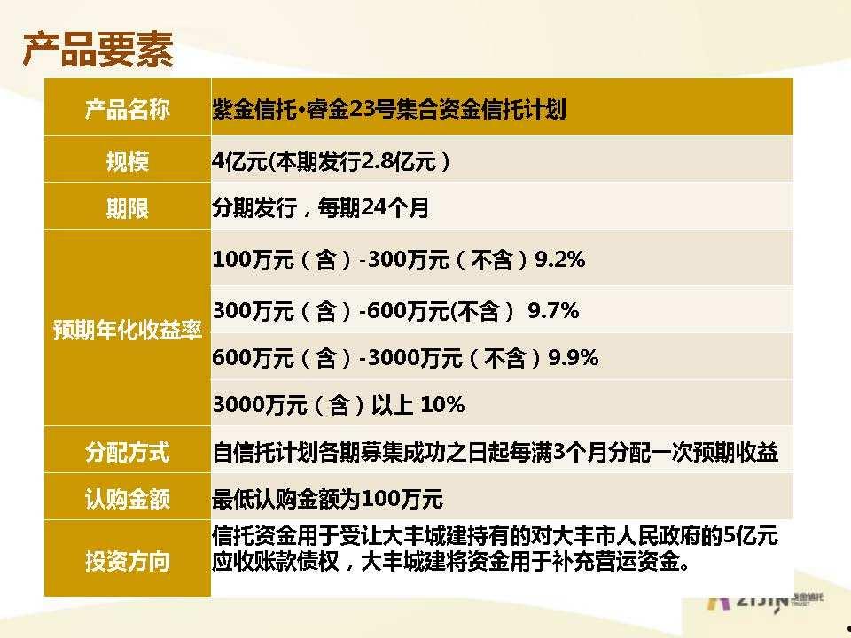 关于国企信托–兖州标债集合资金信托计划的信息