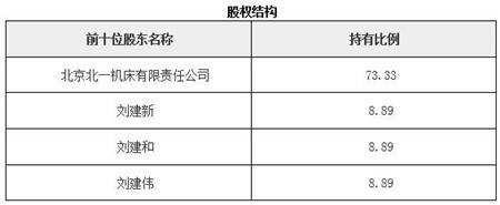 金堂县国有资产投资经营2022债权转让项目(金堂县国有资产投资经营2022债权转让项目招标)