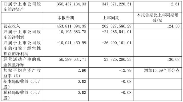 长江投资600119(长江投资发展有限责任公司)