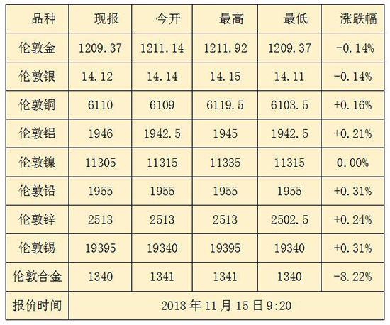 现货黄金价格(现货黄金价格在哪里看)