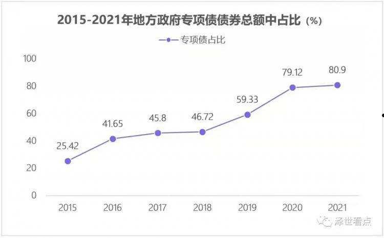 山东方诚建设开发2022年债权(山东方诚建设开发2022年债权投资)