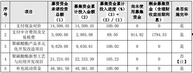 许昌市东瑞工程资产转让项目(许昌市东瑞工程资产转让项目招标)