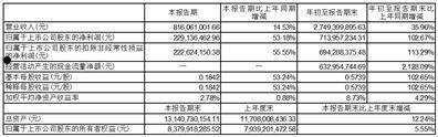 关于东方铁塔股票的信息