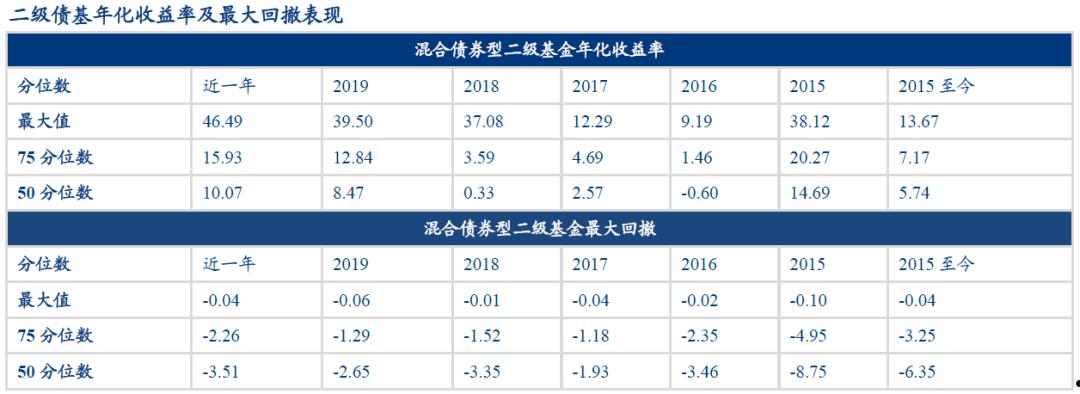 XX信托-股债混合投资固收+集合资金信托计划(我国目前信托公司发行的集合资金信托计划属于公募基金)