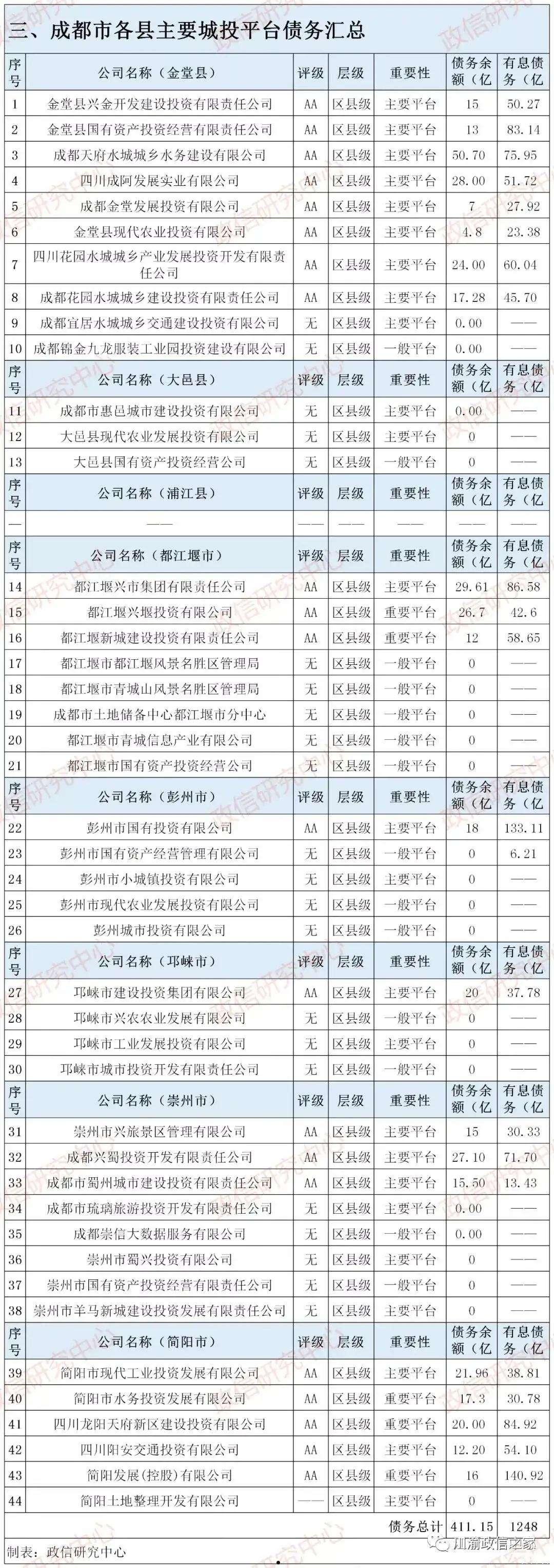 国企信托-永保48号成都JY城投债的简单介绍