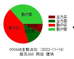 000668(000668荣丰控股股票)