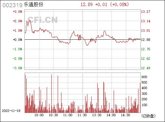 002319乐通股份(002319乐通股份股吧)