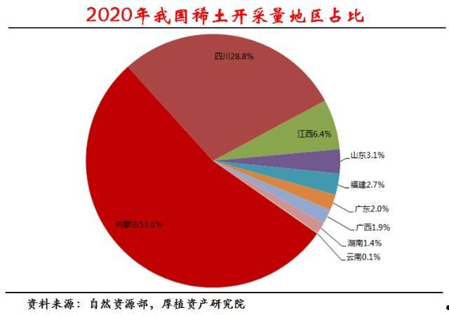 轻稀土(轻稀土精矿价格)