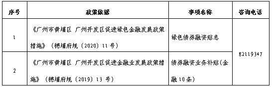 青州市宏源公有资产2022年债权(青州市宏源公有资产2022年债权转让)