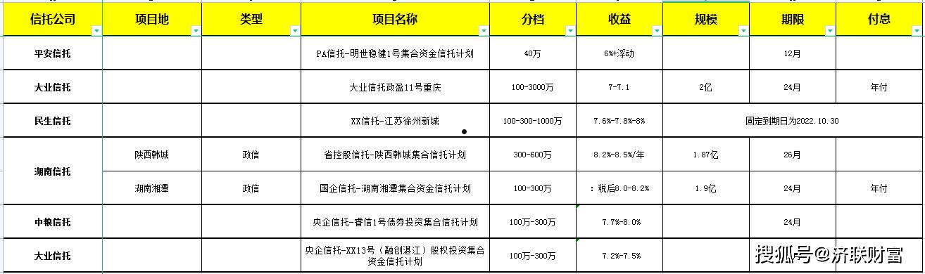 央企信托-37号江苏泰州集合资金信托计划的简单介绍