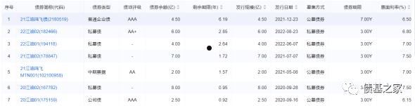 关于四川江油鸿飞投资债权资产拍卖融资项目的信息