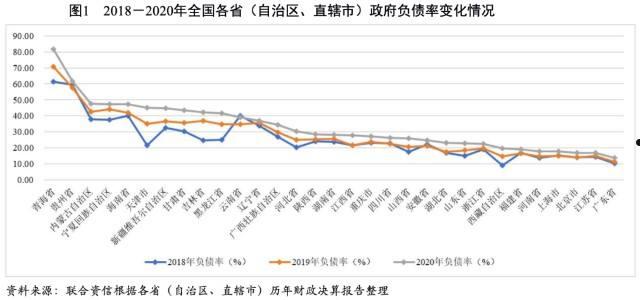 包含山东ZF控股债权资产的词条